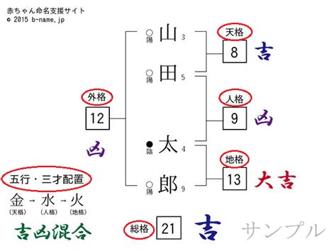 那音|「那音（ないん）」という男の子の名前の姓名判断結果や「ない。